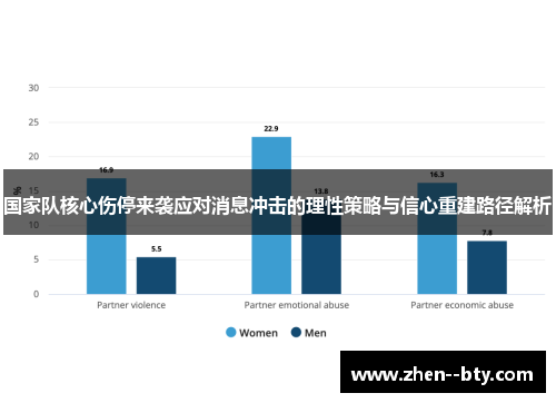 国家队核心伤停来袭应对消息冲击的理性策略与信心重建路径解析 国家队核心伤停来袭应对消息冲击的理性策略与信心重建路径解析