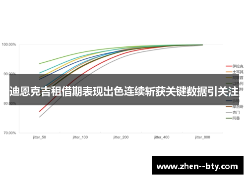 迪恩克吉租借期表现出色连续斩获关键数据引关注